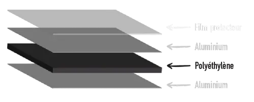 Schema Panneau publicitaire